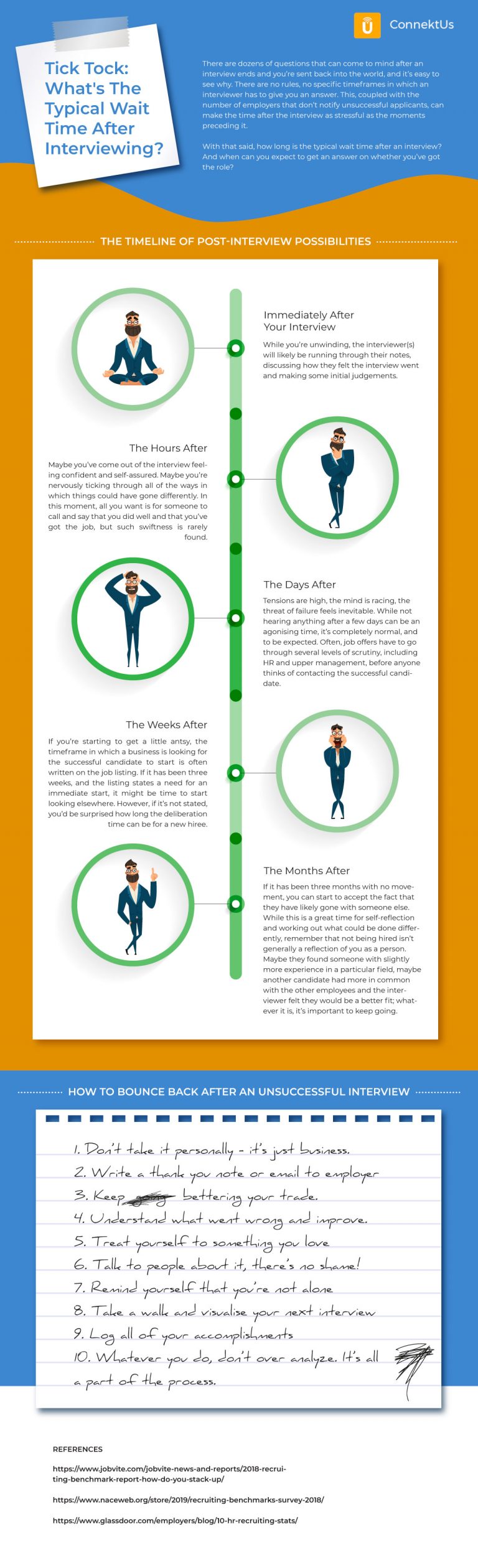 The Typical Wait Time After Interview [INFOGRAPHIC] - Connektus